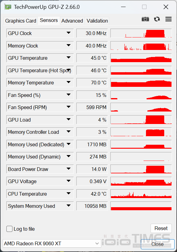 SAPPHIRE NITRO+ AMD Radeon RX 9060 XT 16GB開箱試用,超平價入門旗艦、對比8GB版本性能更顯優異 30 sapphirenitrorx9060xt16gb 031 2