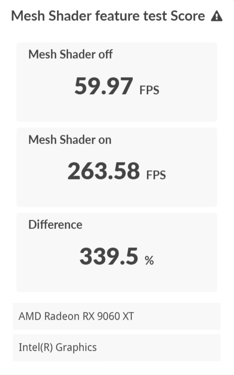 SAPPHIRE NITRO+ AMD Radeon RX 9060 XT 16GB開箱試用,超平價入門旗艦、對比8GB版本性能更顯優異 34 sapphirenitrorx9060xt16gb 035 2