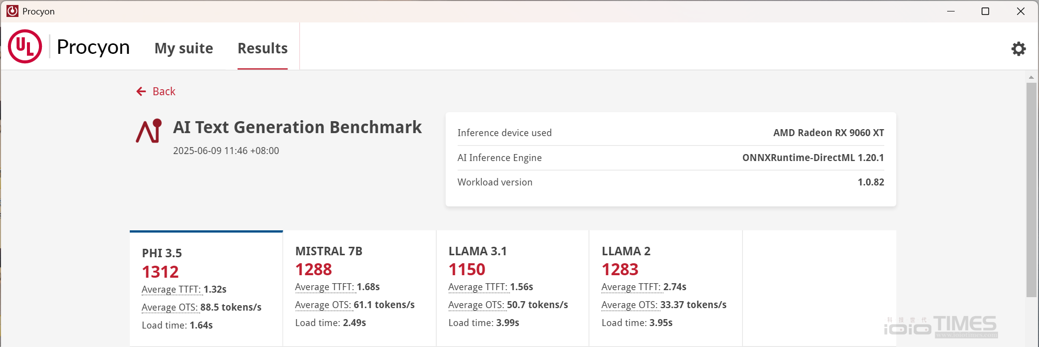 SAPPHIRE NITRO+ AMD Radeon RX 9060 XT 16GB開箱試用,超平價入門旗艦、對比8GB版本性能更顯優異 57 sapphirenitrorx9060xt16gb 040