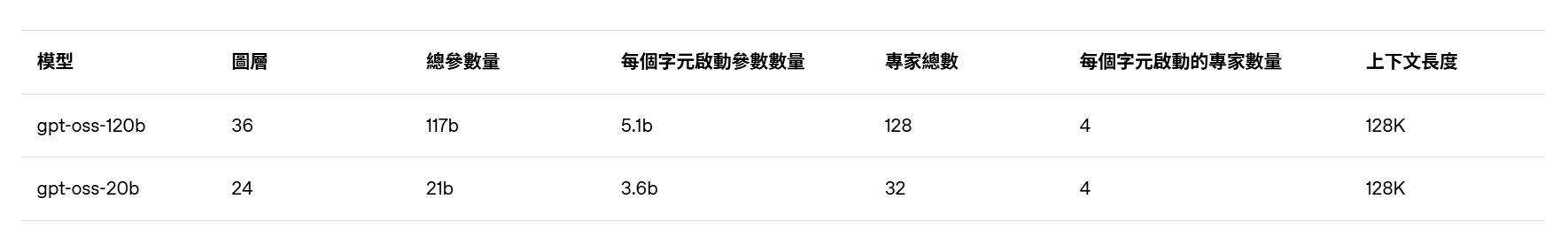20250807 amd01