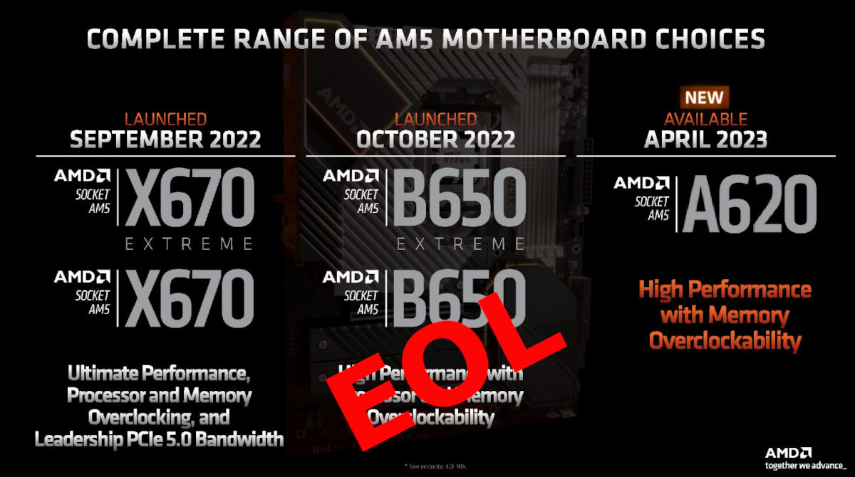 AMD B850晶片組漸成主流,傳官方將停止B650生產、全面邁入800系列產線! 1 20250821 amdb650eol 01