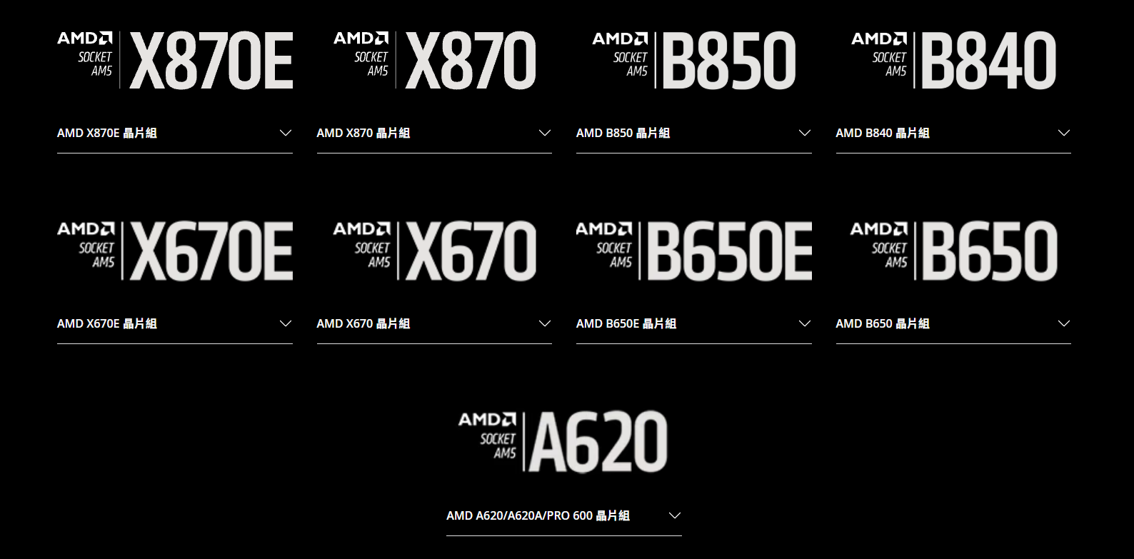 AMD B850晶片組漸成主流,傳官方將停止B650生產、全面邁入800系列產線! 2 20250821 amdb650eol 02
