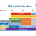 20250825 amdintelmobilecpuroadmap 02