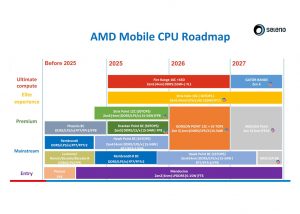 20250825 amdintelmobilecpuroadmap 02