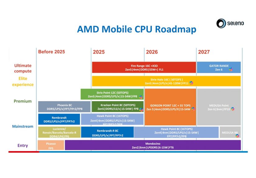 20250825 amdintelmobilecpuroadmap 02