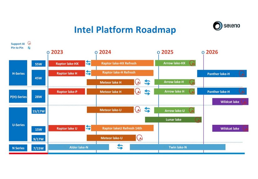 20250825 amdintelmobilecpuroadmap 03