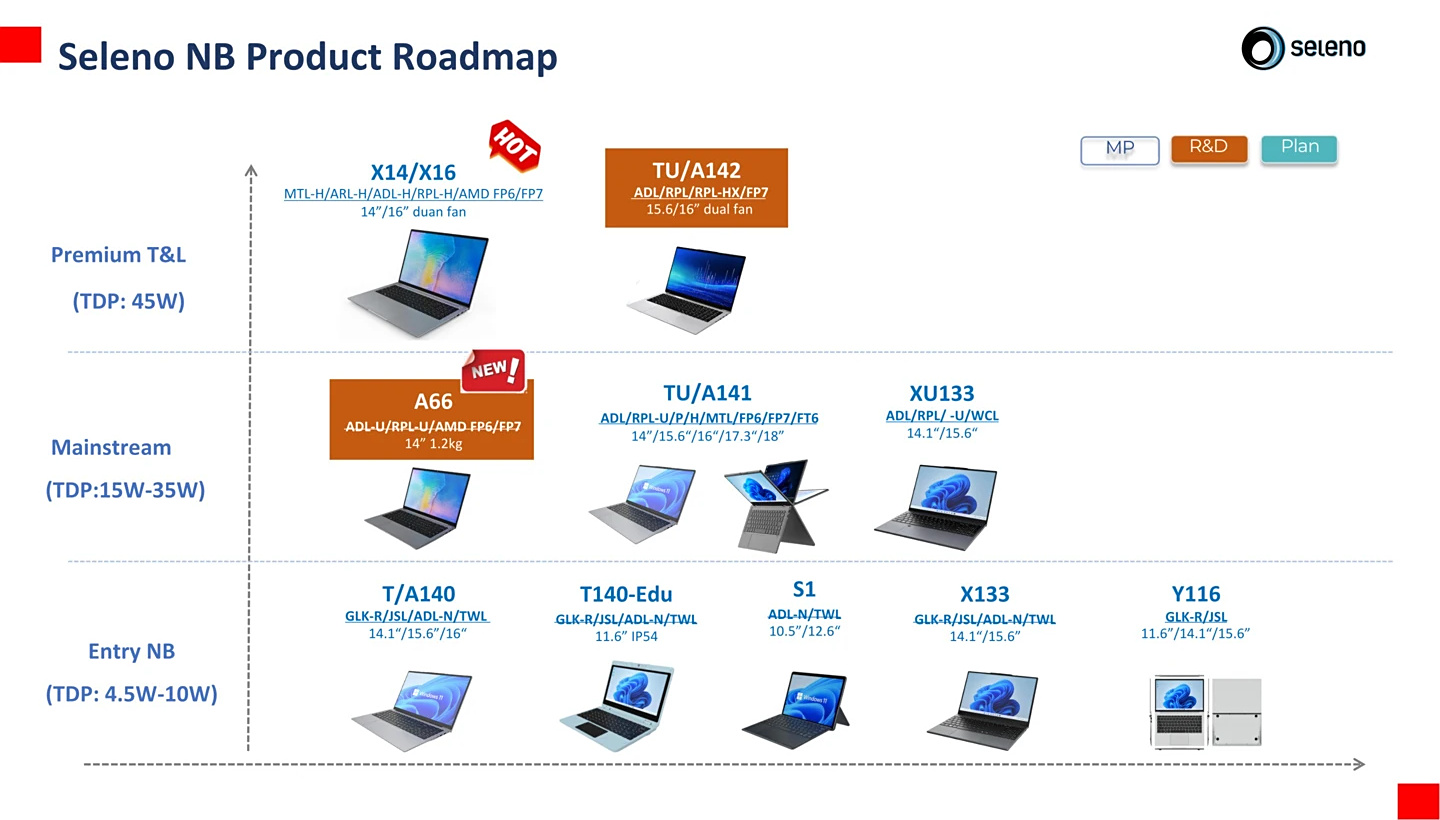 Intel計畫2026行動版處理器由Panther Lake與Wildcat Lake聯手挑起系列大樑 2 20250825 amdintelmobilecpuroadmap 05
