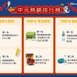 20250828 NEWS 3 5