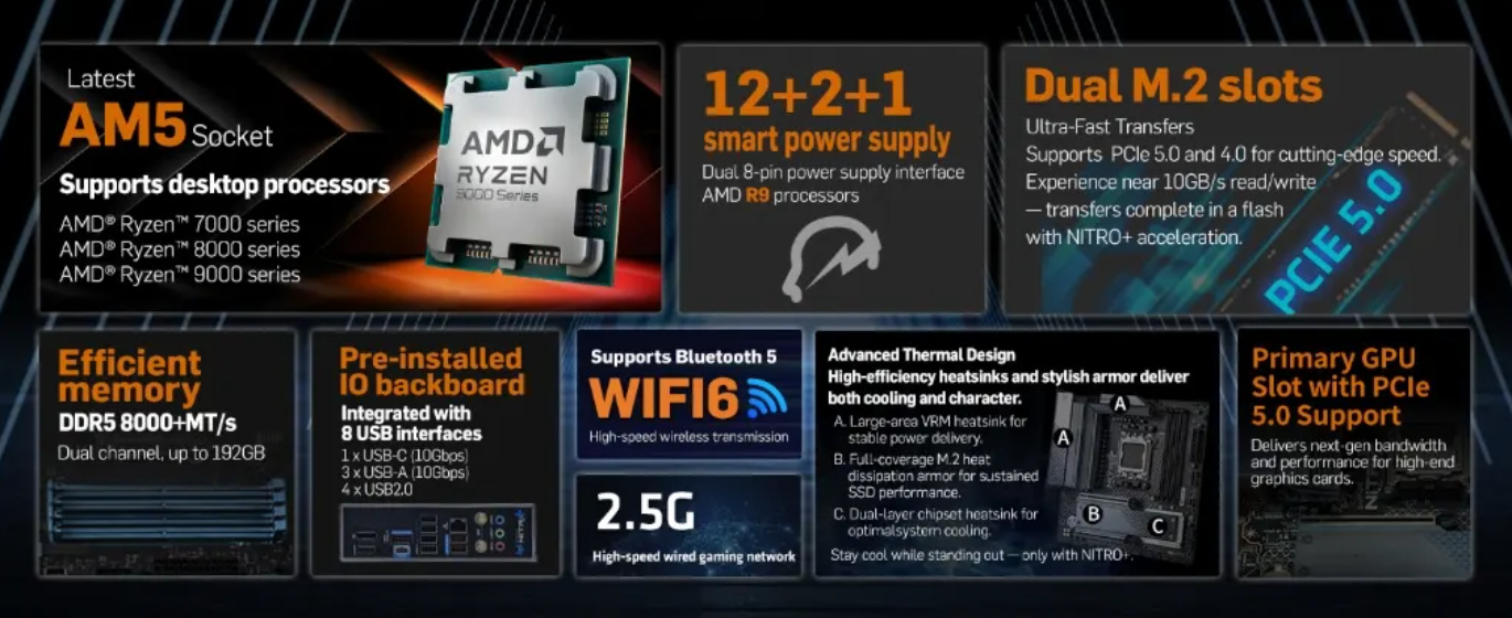 Sapphire藍寶科技主機板將於全球開賣、預計Q3/Q4引進多款AMD X870/B850系列正式販售 4 20250829 sapphirembsale 05
