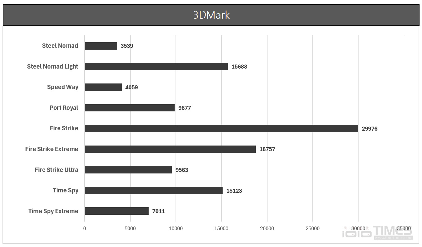 asustufgamingt500pc 045