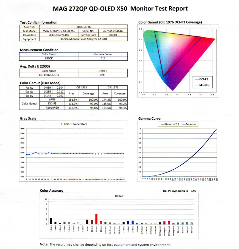 msimag272qpqdoledx50 014 1