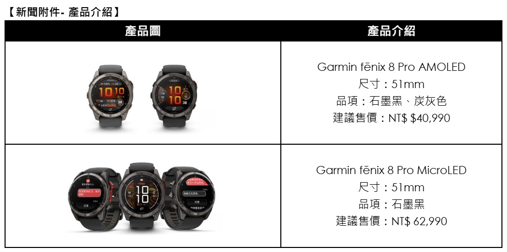 Garmin搶先全球推MicroLED智慧錶fēnix 8 Pro搭載inReach通訊科技,全系列支援行動網路與衛星通訊科技再創智慧穿戴革新里程碑 6 20250904 garmin06