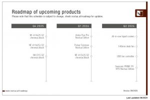 20250904 noctuaroadmap 01