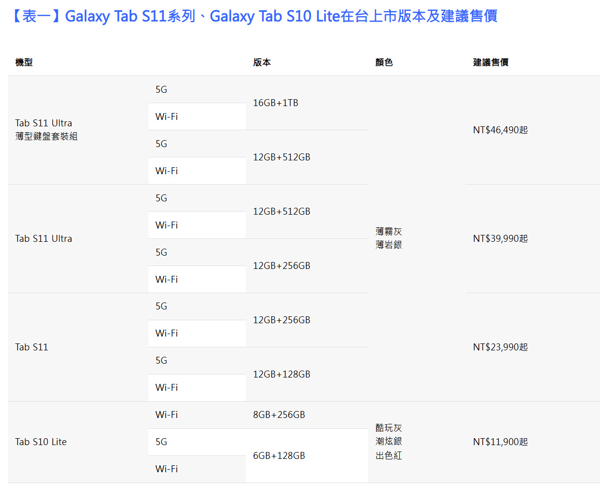 職場與校園神器!Galaxy Tab S11系列、Tab S10 Lite新戰力報到 2 20250908 samsung02