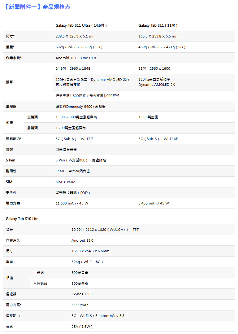 職場與校園神器!Galaxy Tab S11系列、Tab S10 Lite新戰力報到 3 20250908 samsung03
