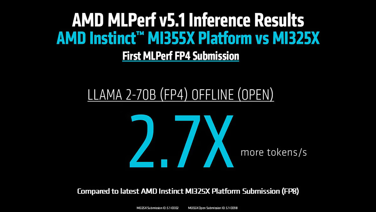AMD MI355X在MLPerf推論測試中亮眼首秀,展現卓越AI運算實力 2 20250910 amd02