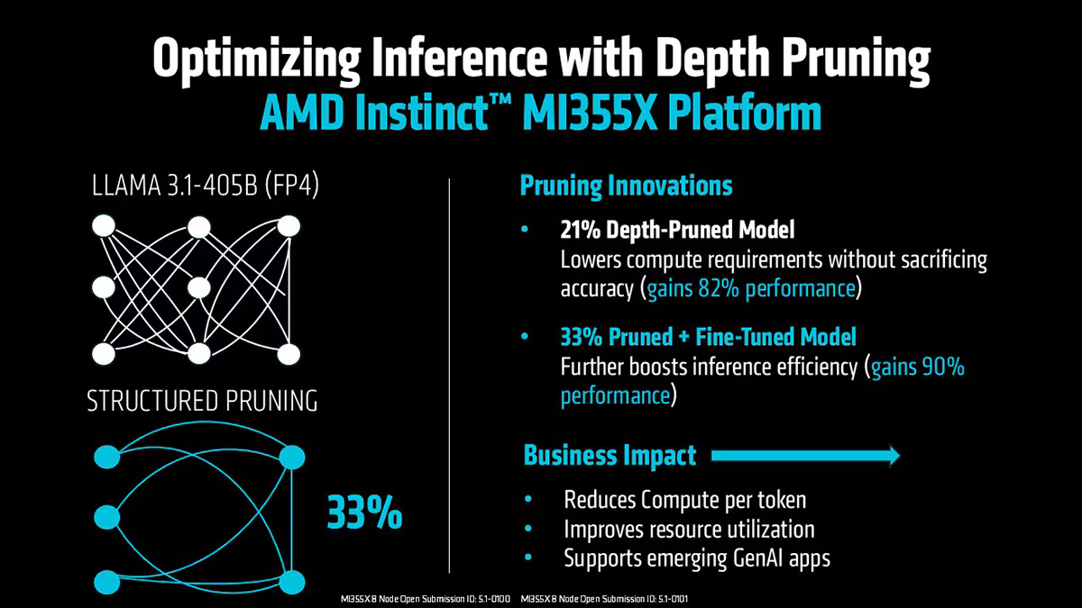 AMD MI355X在MLPerf推論測試中亮眼首秀,展現卓越AI運算實力 3 20250910 amd03