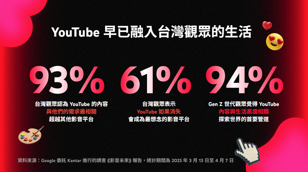 2025 YouTube Brandcast:透過共鳴建立超越信任的文化生態圈 2 20250911 youtube02