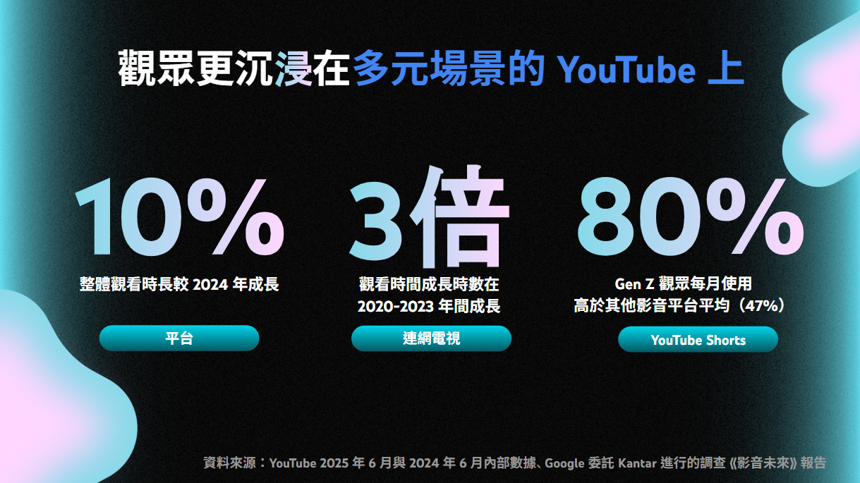2025 YouTube Brandcast:透過共鳴建立超越信任的文化生態圈 3 20250911 youtube03