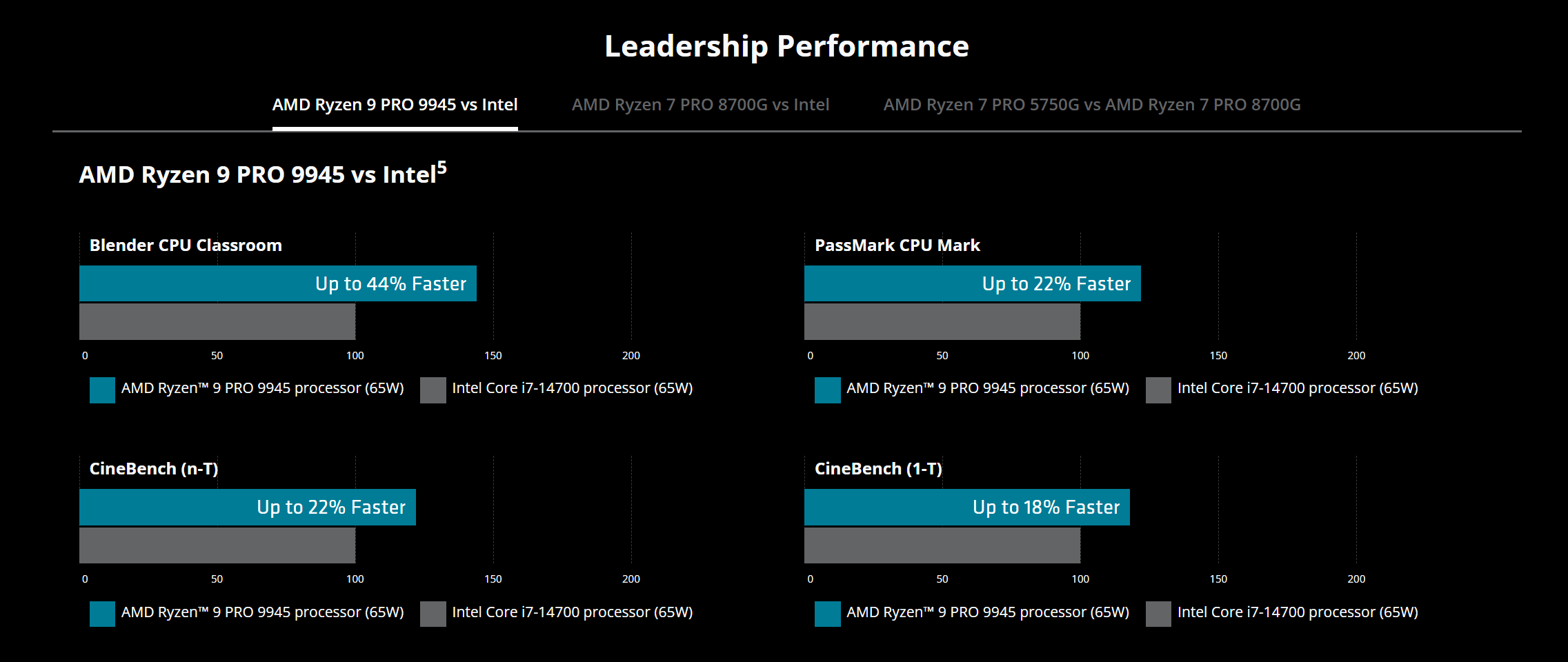 20250917 amd02