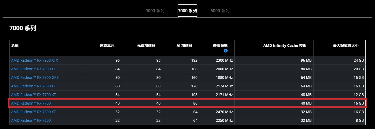20250919 amdrx7700 06a