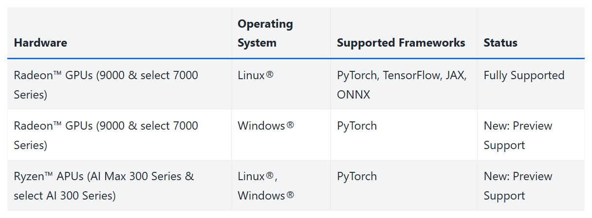 20250925 amd03