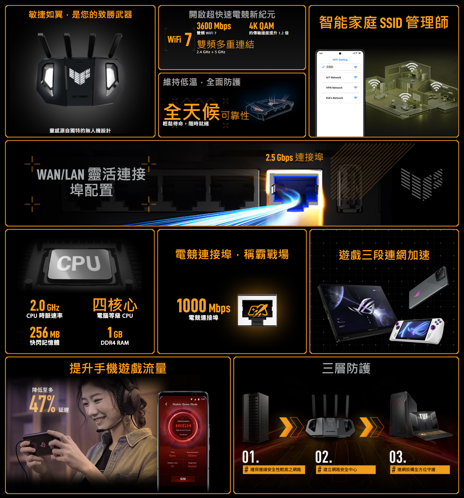 asustufgamingbe3600wifi7router 023