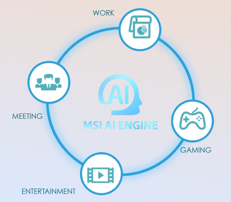 MSI Cubi NUC AI+ 2MG開箱試用,全方位迷你小主機、滿足商務/教育/醫療等面向的所有需求 5 msicubinucai 007