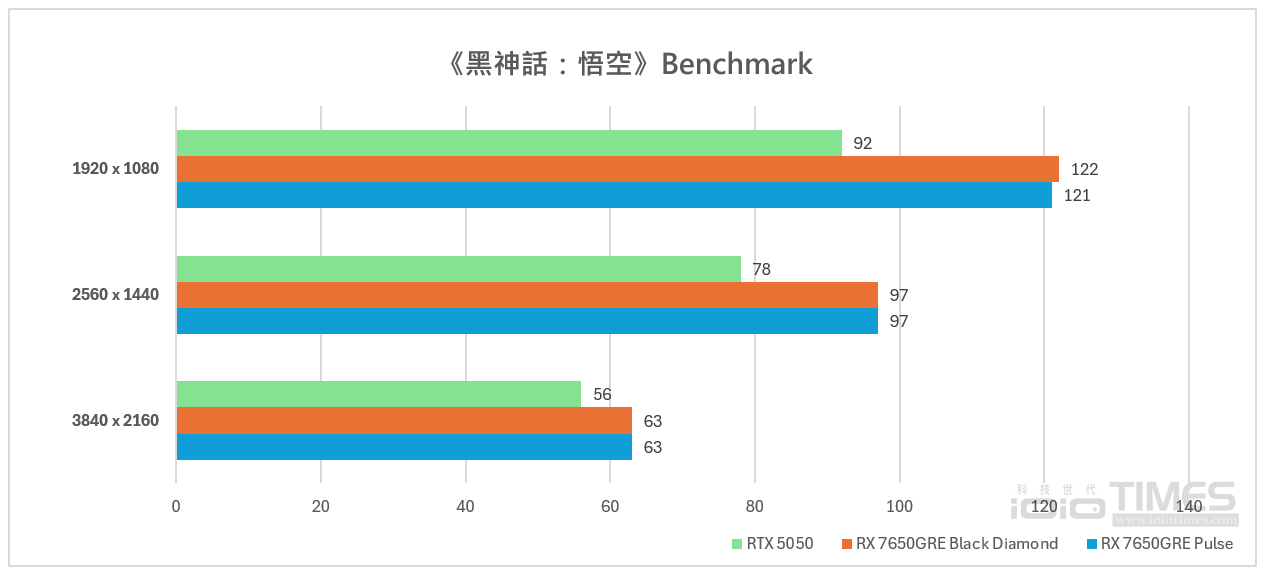 sapphirerx7650greblackdimondpulse 039