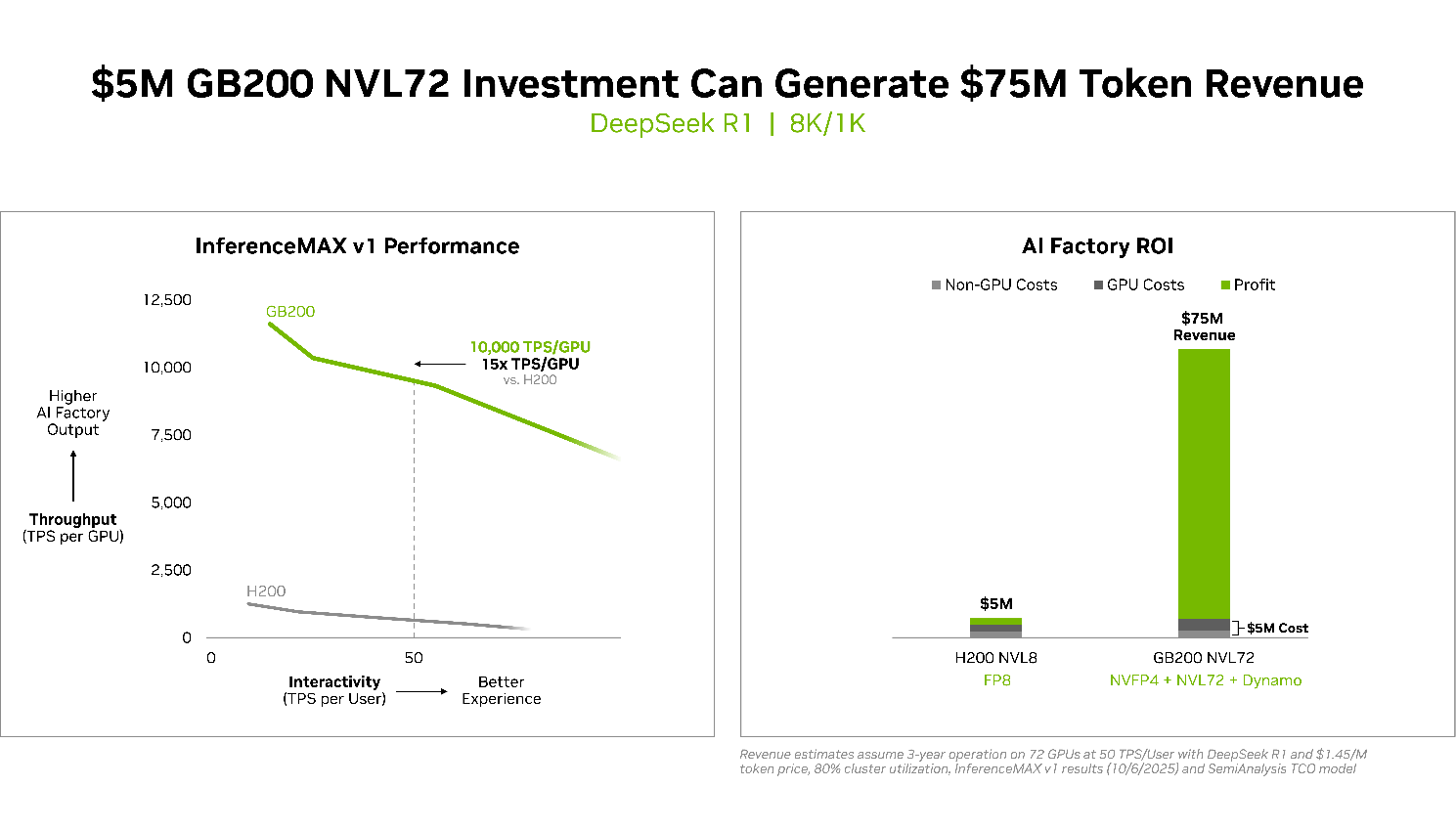 NVIDIA Blackwell在全新InferenceMAX基準測試中樹立新標竿,展現無可匹敵的效能與效率 2 20251010 nvidia02
