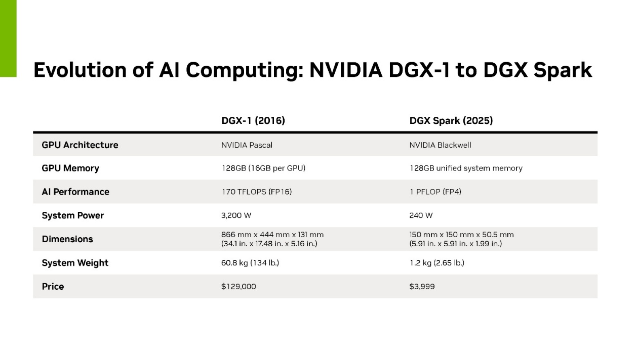NVIDIA DGX Spark登場,為全球AI開發者而生 2 20251014 nvidia02