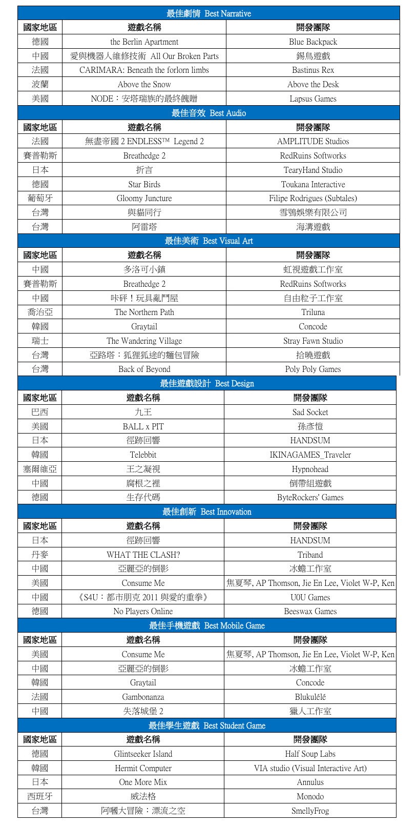 2026台北電玩展獨立遊戲大獎入圍名單出爐!51國515組參賽再破紀錄 2 20251015 tgs02