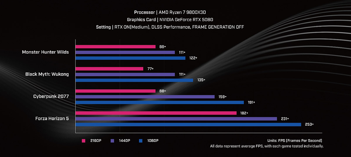 MSI推出搭載AMD Ryzen X3D處理器—MPG Infinite Z3 X3D電競桌機 2 20251015 NEWS 1 9