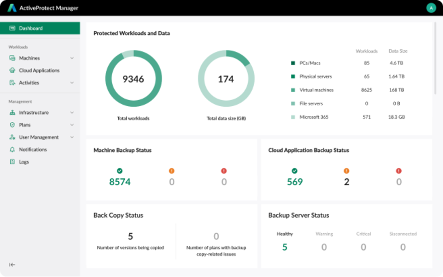 Synology發布ActiveProtect Manager 1.1,有效強化企業資安韌性與合規性 2 20251020 synology02