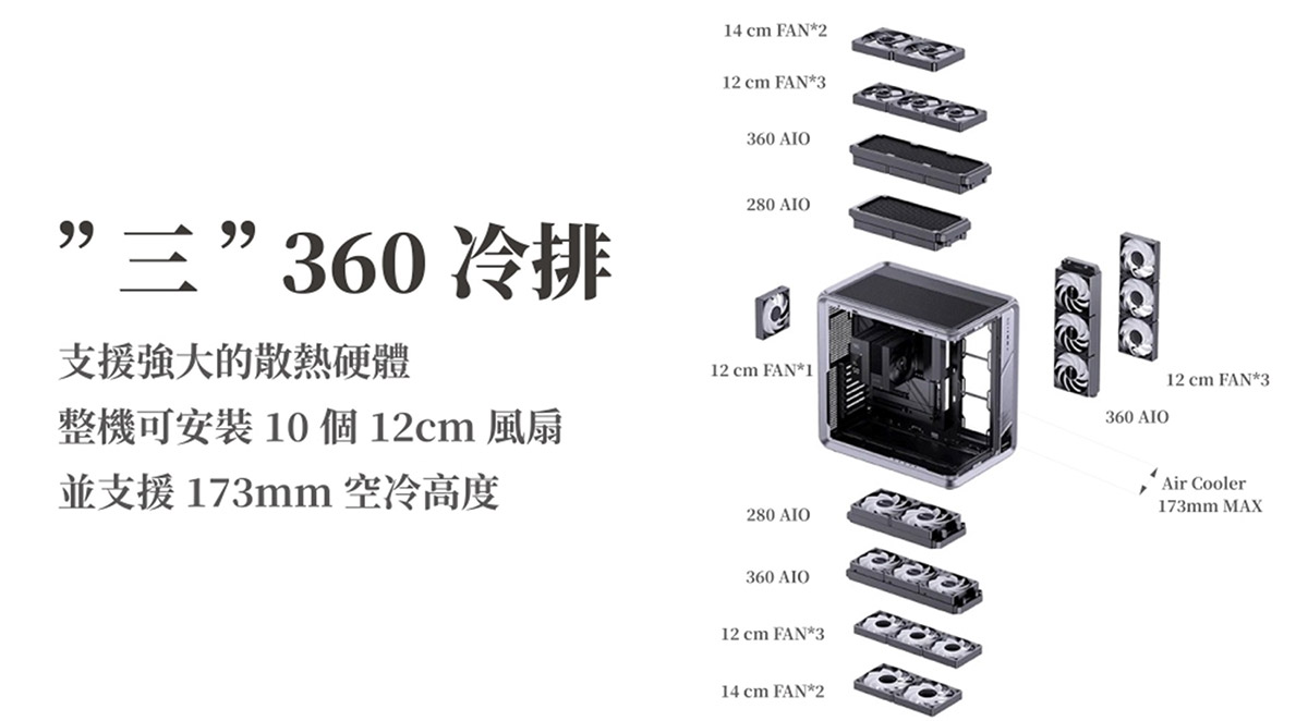JONSBO喬思伯旗艦BO400 CG (Curved Glass) 新版本上市,鋁合金工業風與一體式曲面玻璃的最終型態 8 20251022 NEWS 2 9