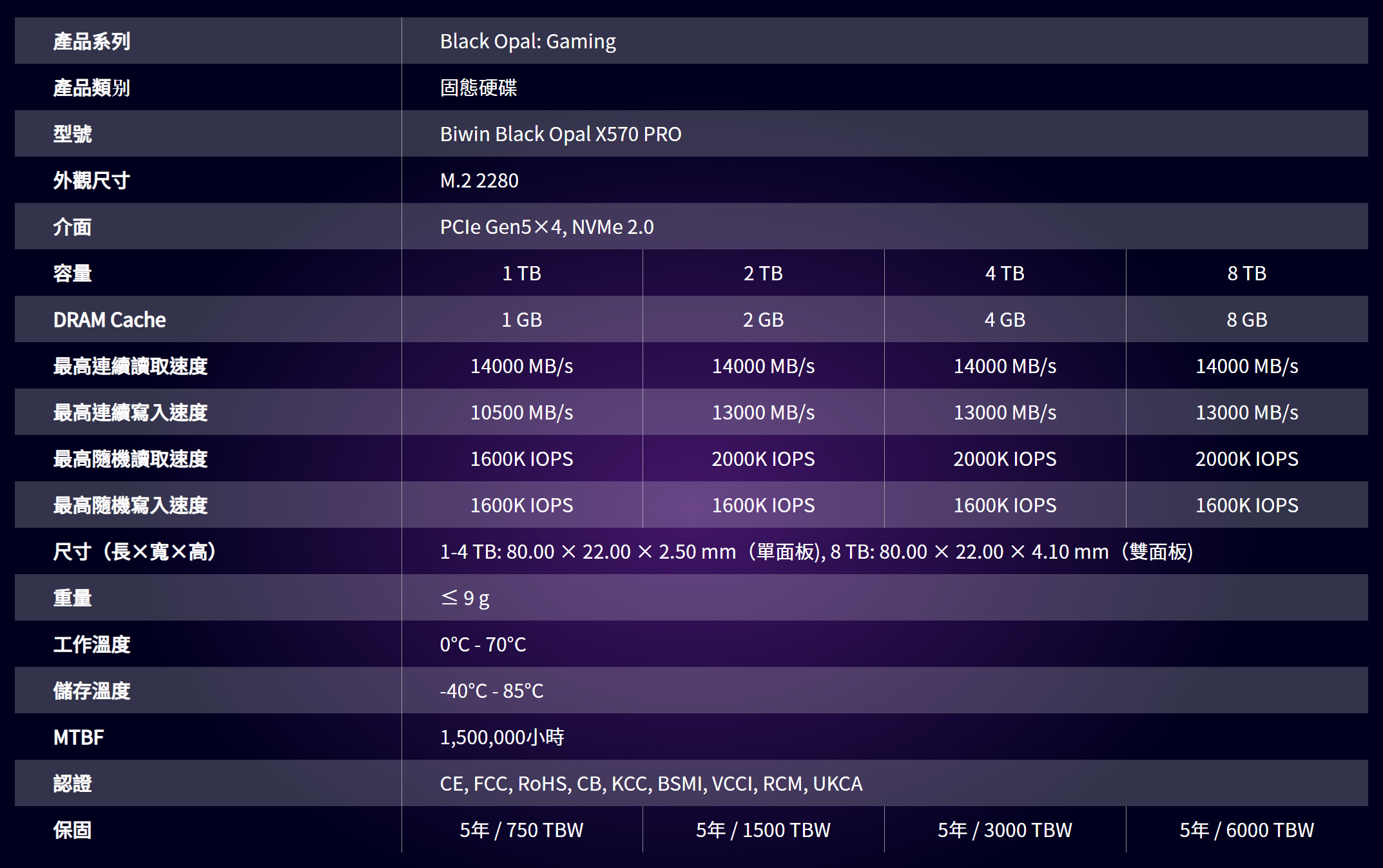 Biwin佰維推出Black Opal X570 Pro 8TB超大容量Gen5 SSD,14000MB/s讀取速度+5年6000TBW保固 4 20251023 biwinx570pro8tb 04