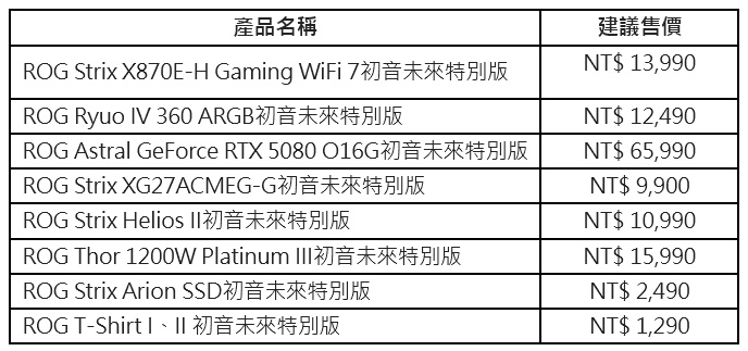 ROGx《初音未來》系列上市!DIY小全配送聯名T恤、立牌,再抽限量版黏土人 4 20251024 asus04