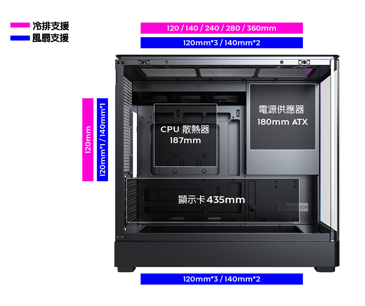 經典進化,再次定義全景視界!MONTECH推出全新KING 45 PRO與KING 15 PRO機殼 3 20251029 NEWS 5 10