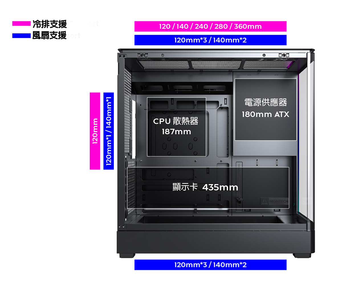 經典進化,再次定義全景視界!MONTECH推出全新KING 45 PRO與KING 15 PRO機殼 2 20251029 NEWS 5 27