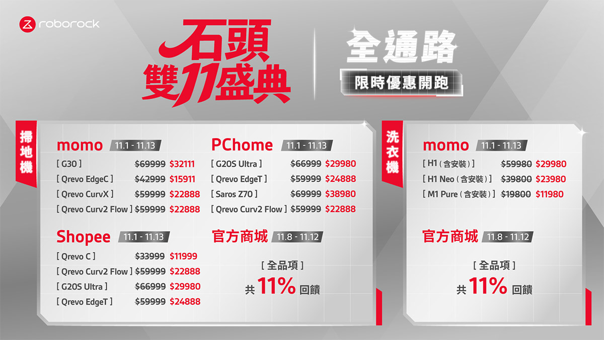 連假結束別憂鬱!石頭科技雙11盛典即將開跑 5 20251030 NEWS 1 20 1