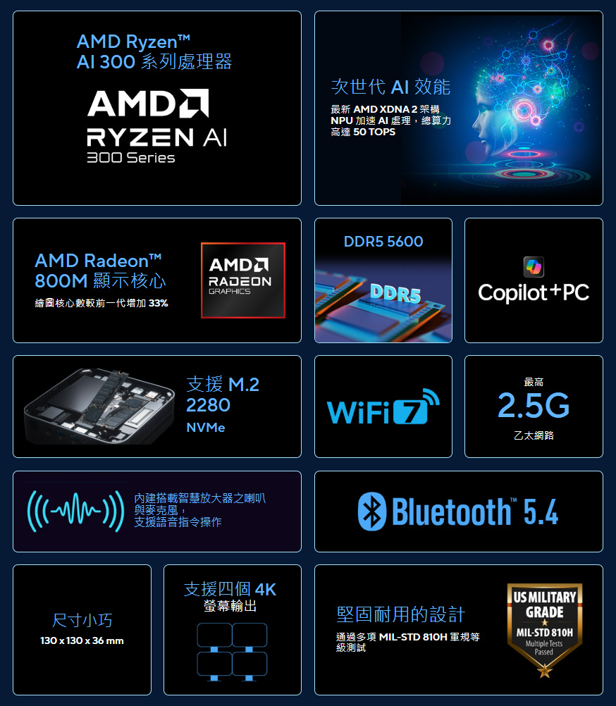 ASUS ExpertCenter PN54開箱試用,搭載AMD Ryzen AI 7 350的迷你Copilot+ PC、日常運算需求一機搞定 28 asusexpertcenterpn54 008