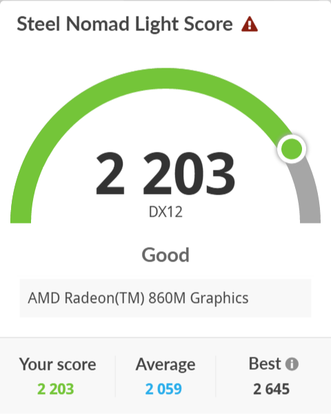 ASUS ExpertCenter PN54開箱試用,搭載AMD Ryzen AI 7 350的迷你Copilot+ PC、日常運算需求一機搞定 52 asusexpertcenterpn54 040 1