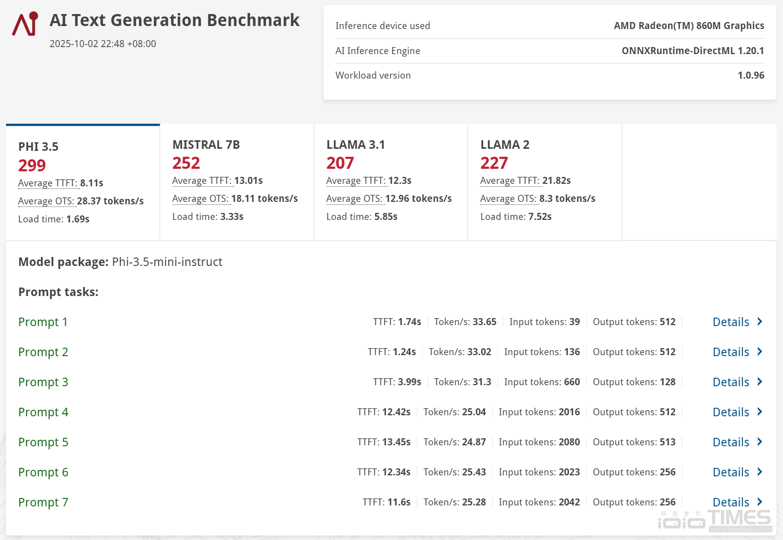 ASUS ExpertCenter PN54開箱試用,搭載AMD Ryzen AI 7 350的迷你Copilot+ PC、日常運算需求一機搞定 63 asusexpertcenterpn54 050