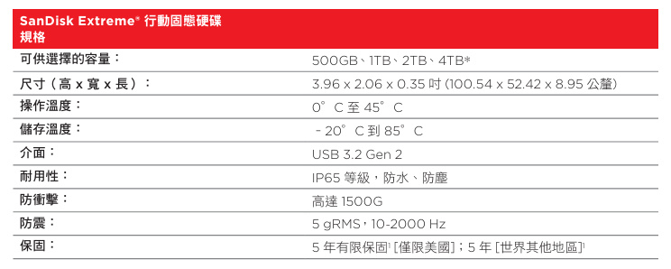 SanDisk Extreme Portable SSD開箱試用,小巧易攜、IP65防水防塵、高速1050/1000 MB/s傳輸 19 ssdchoice2025 027