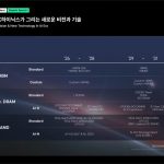 20251104 skhynixroadmap 01a