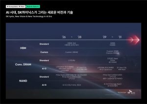 20251104 skhynixroadmap 01a