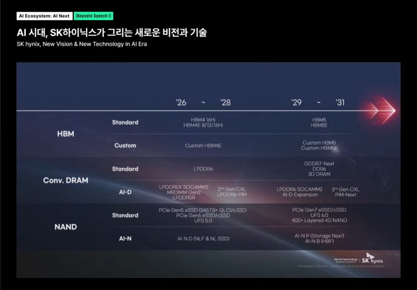 20251104 skhynixroadmap 01a