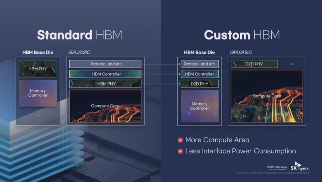20251104 skhynixroadmap 02