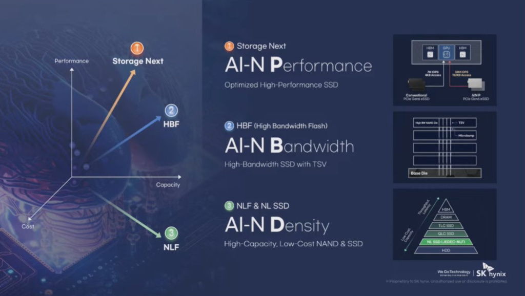 20251104 skhynixroadmap 04