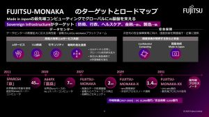 20251106 fujitsuroadmap 01